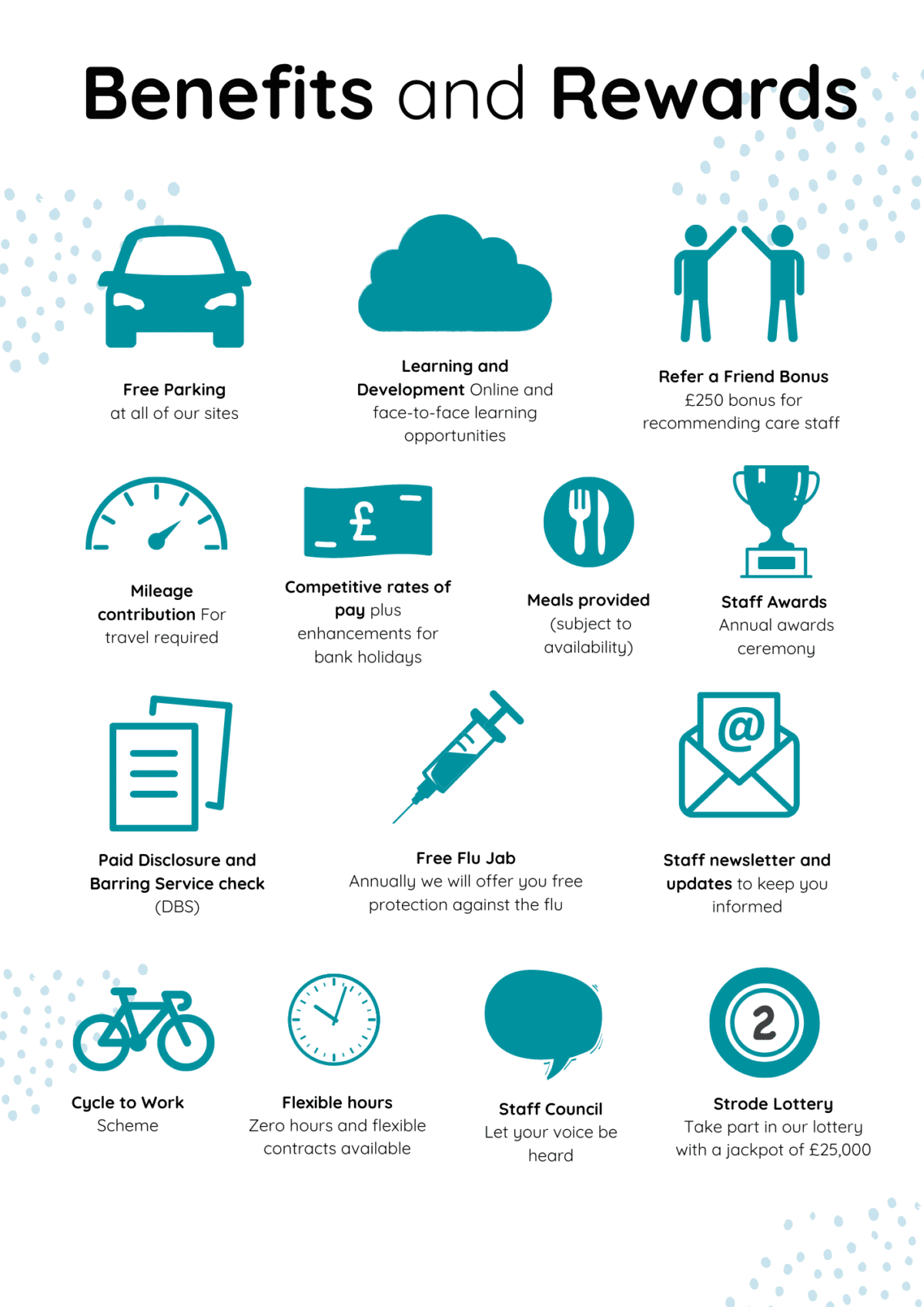 Rewards and Benefits poster